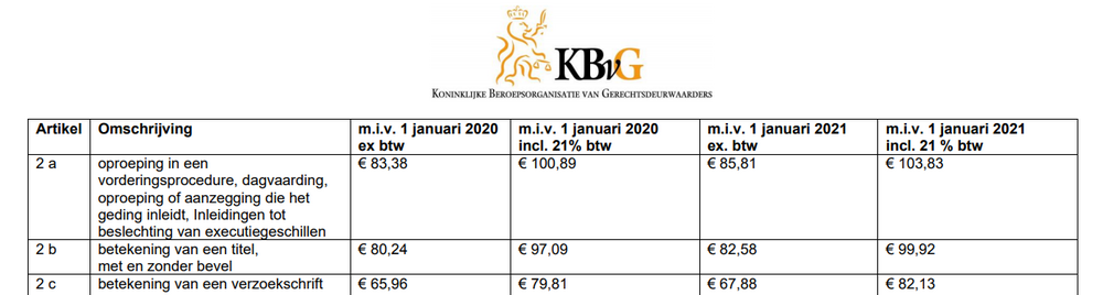 deurwaarderskosten 2021